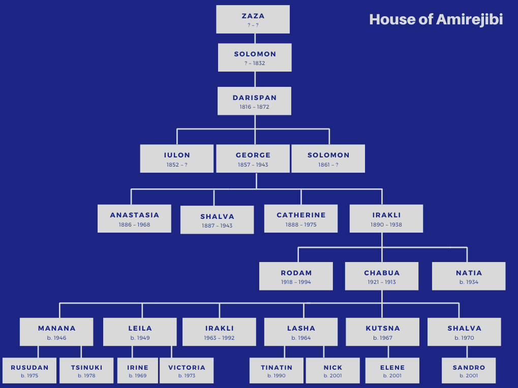 The House of Amirejibi. Credit to Burusi/BRAMS