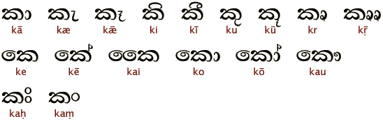 Sinhala vowels. Credit: Ancient Scripts